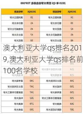 澳大利亚大学qs排名2019,澳大利亚大学qs排名前100名学校