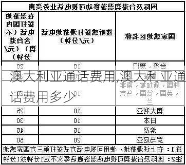 澳大利亚通话费用,澳大利亚通话费用多少