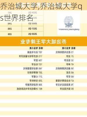 乔治城大学,乔治城大学qs世界排名