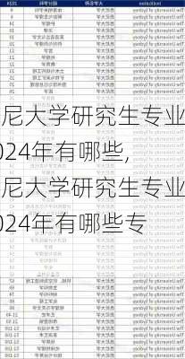 悉尼大学研究生专业2024年有哪些,悉尼大学研究生专业2024年有哪些专业