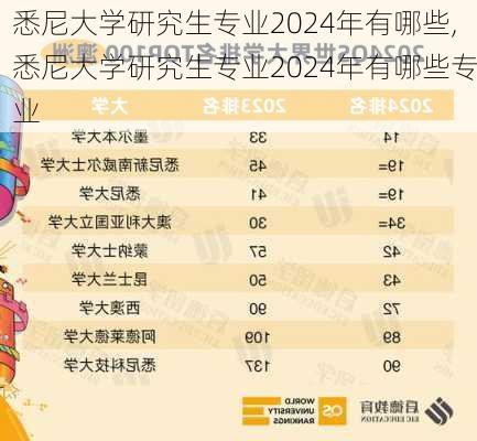 悉尼大学研究生专业2024年有哪些,悉尼大学研究生专业2024年有哪些专业