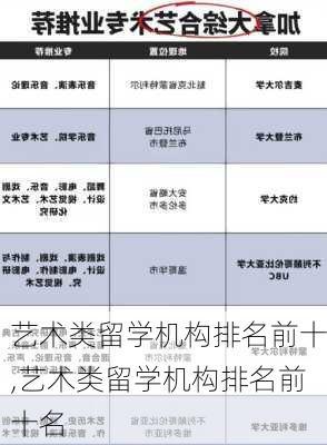 艺术类留学机构排名前十,艺术类留学机构排名前十名