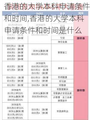 香港的大学本科申请条件和时间,香港的大学本科申请条件和时间是什么