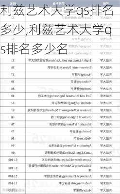 利兹艺术大学qs排名多少,利兹艺术大学qs排名多少名