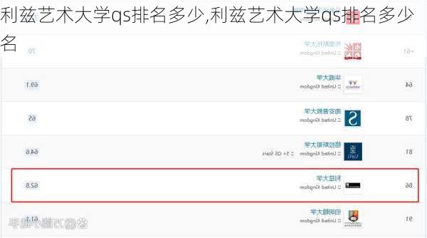 利兹艺术大学qs排名多少,利兹艺术大学qs排名多少名