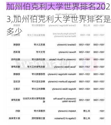 加州伯克利大学世界排名2023,加州伯克利大学世界排名是多少