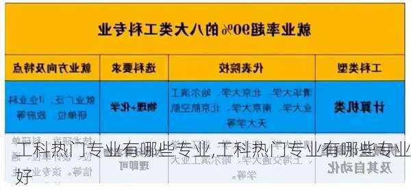 工科热门专业有哪些专业,工科热门专业有哪些专业好