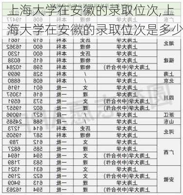 上海大学在安徽的录取位次,上海大学在安徽的录取位次是多少