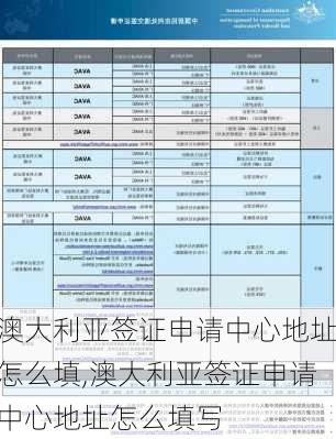 澳大利亚签证申请中心地址怎么填,澳大利亚签证申请中心地址怎么填写