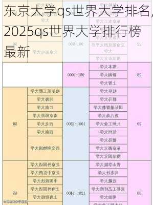 东京大学qs世界大学排名,2025qs世界大学排行榜最新