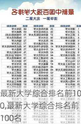 最新大学综合排名前100,最新大学综合排名前100名