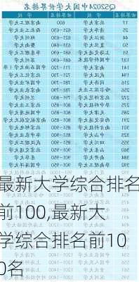 最新大学综合排名前100,最新大学综合排名前100名