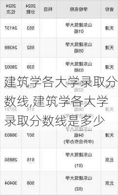 建筑学各大学录取分数线,建筑学各大学录取分数线是多少