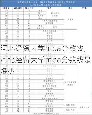 河北经贸大学mba分数线,河北经贸大学mba分数线是多少