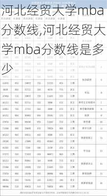 河北经贸大学mba分数线,河北经贸大学mba分数线是多少