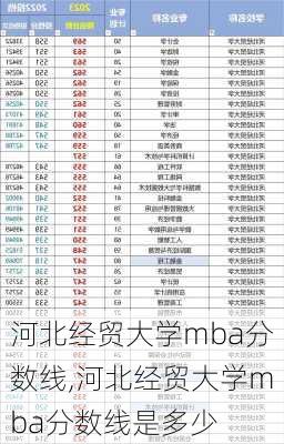 河北经贸大学mba分数线,河北经贸大学mba分数线是多少