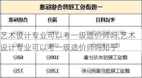 艺术设计专业可以考一级造价师吗,艺术设计专业可以考一级造价师吗知乎