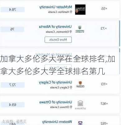 加拿大多伦多大学在全球排名,加拿大多伦多大学全球排名第几