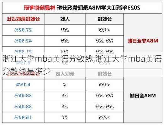 浙江大学mba英语分数线,浙江大学mba英语分数线是多少