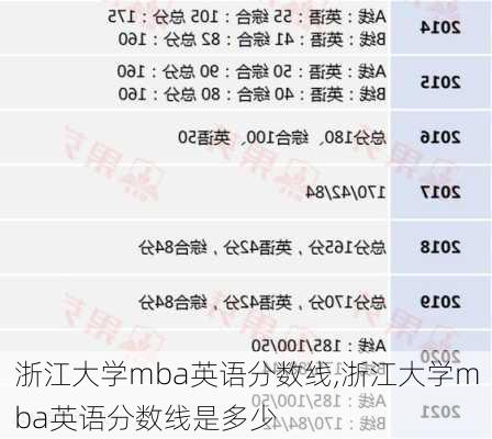 浙江大学mba英语分数线,浙江大学mba英语分数线是多少