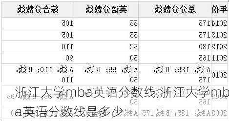 浙江大学mba英语分数线,浙江大学mba英语分数线是多少