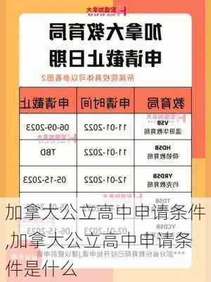 加拿大公立高中申请条件,加拿大公立高中申请条件是什么