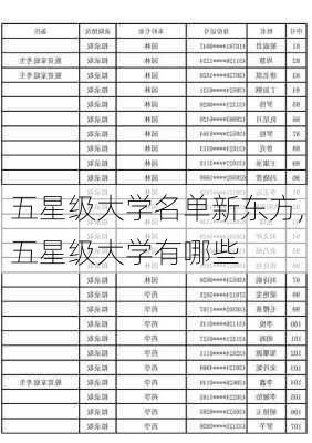 五星级大学名单新东方,五星级大学有哪些