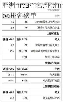 亚洲mba排名,亚洲mba排名榜单