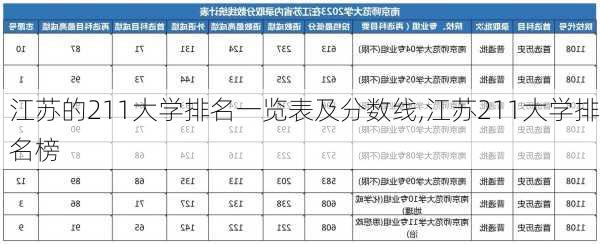 江苏的211大学排名一览表及分数线,江苏211大学排名榜