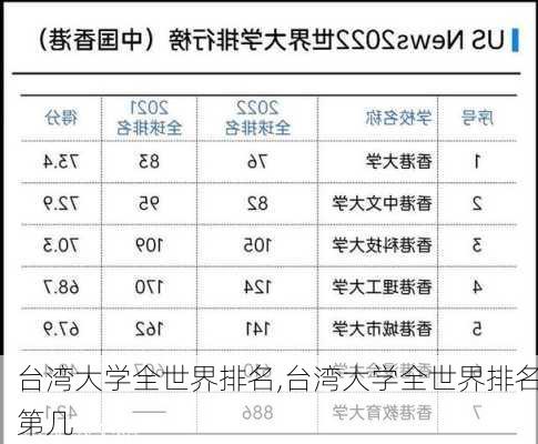 台湾大学全世界排名,台湾大学全世界排名第几