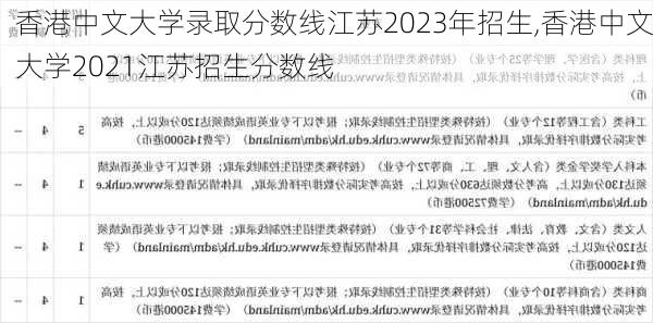 香港中文大学录取分数线江苏2023年招生,香港中文大学2021江苏招生分数线