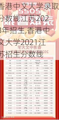 香港中文大学录取分数线江苏2023年招生,香港中文大学2021江苏招生分数线