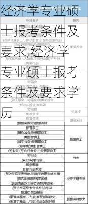 经济学专业硕士报考条件及要求,经济学专业硕士报考条件及要求学历