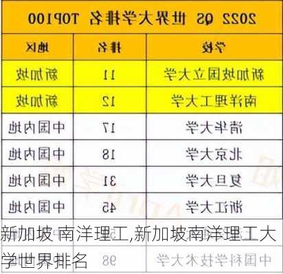 新加坡 南洋理工,新加坡南洋理工大学世界排名