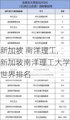 新加坡 南洋理工,新加坡南洋理工大学世界排名