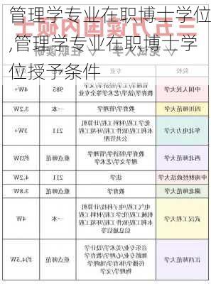 管理学专业在职博士学位,管理学专业在职博士学位授予条件