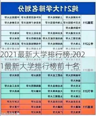 2021最新大学排行榜,2021最新大学排行榜前十名