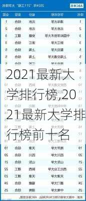 2021最新大学排行榜,2021最新大学排行榜前十名