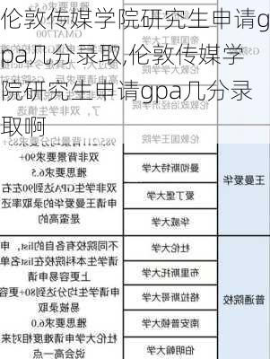 伦敦传媒学院研究生申请gpa几分录取,伦敦传媒学院研究生申请gpa几分录取啊