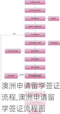 澳洲申请留学签证流程,澳洲申请留学签证流程图