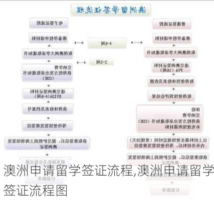 澳洲申请留学签证流程,澳洲申请留学签证流程图