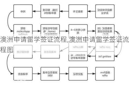 澳洲申请留学签证流程,澳洲申请留学签证流程图