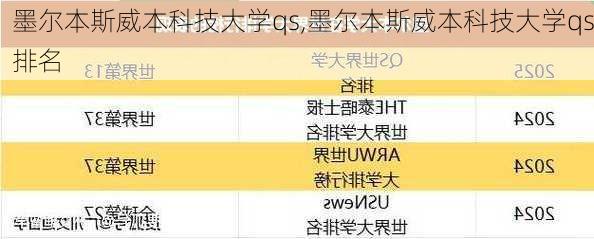 墨尔本斯威本科技大学qs,墨尔本斯威本科技大学qs排名