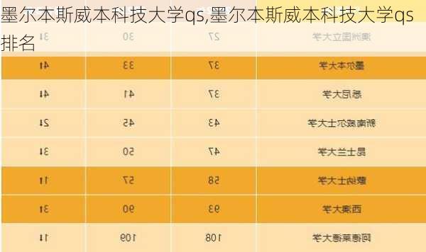 墨尔本斯威本科技大学qs,墨尔本斯威本科技大学qs排名