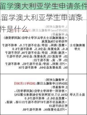 留学澳大利亚学生申请条件,留学澳大利亚学生申请条件是什么