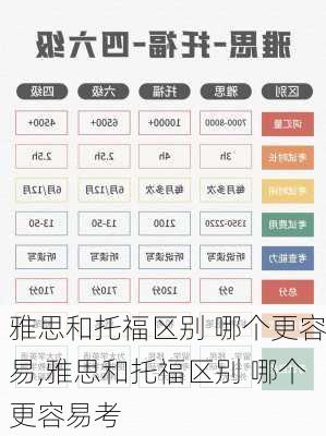 雅思和托福区别 哪个更容易,雅思和托福区别 哪个更容易考