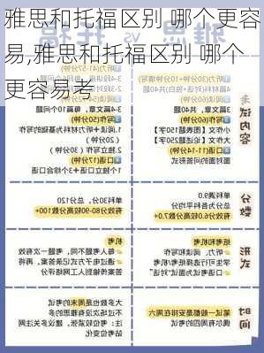 雅思和托福区别 哪个更容易,雅思和托福区别 哪个更容易考