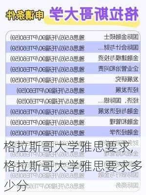 格拉斯哥大学雅思要求,格拉斯哥大学雅思要求多少分