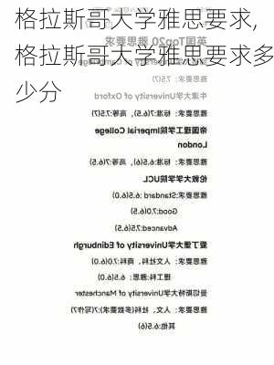 格拉斯哥大学雅思要求,格拉斯哥大学雅思要求多少分