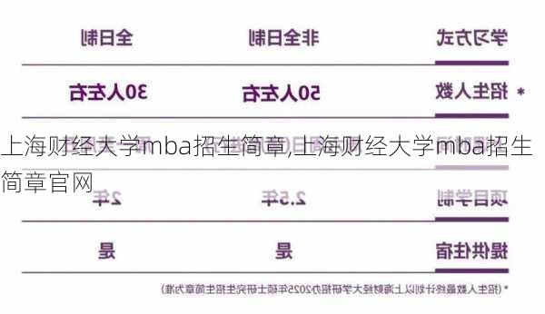 上海财经大学mba招生简章,上海财经大学mba招生简章官网